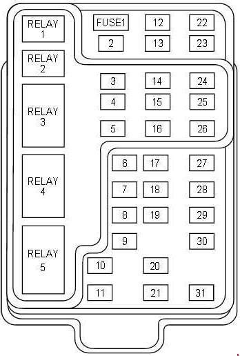 1999 for expedition power distribution box|99 expedition fuse box diagram.